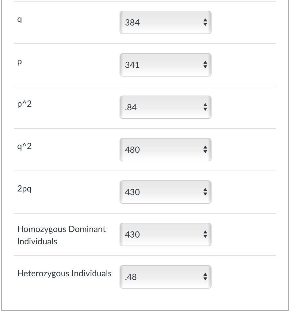 q
384
341
p^2
.84
q^2
480
2pq
430
Homozygous Dominant
430
Individuals
Heterozygous Individuals
.48
