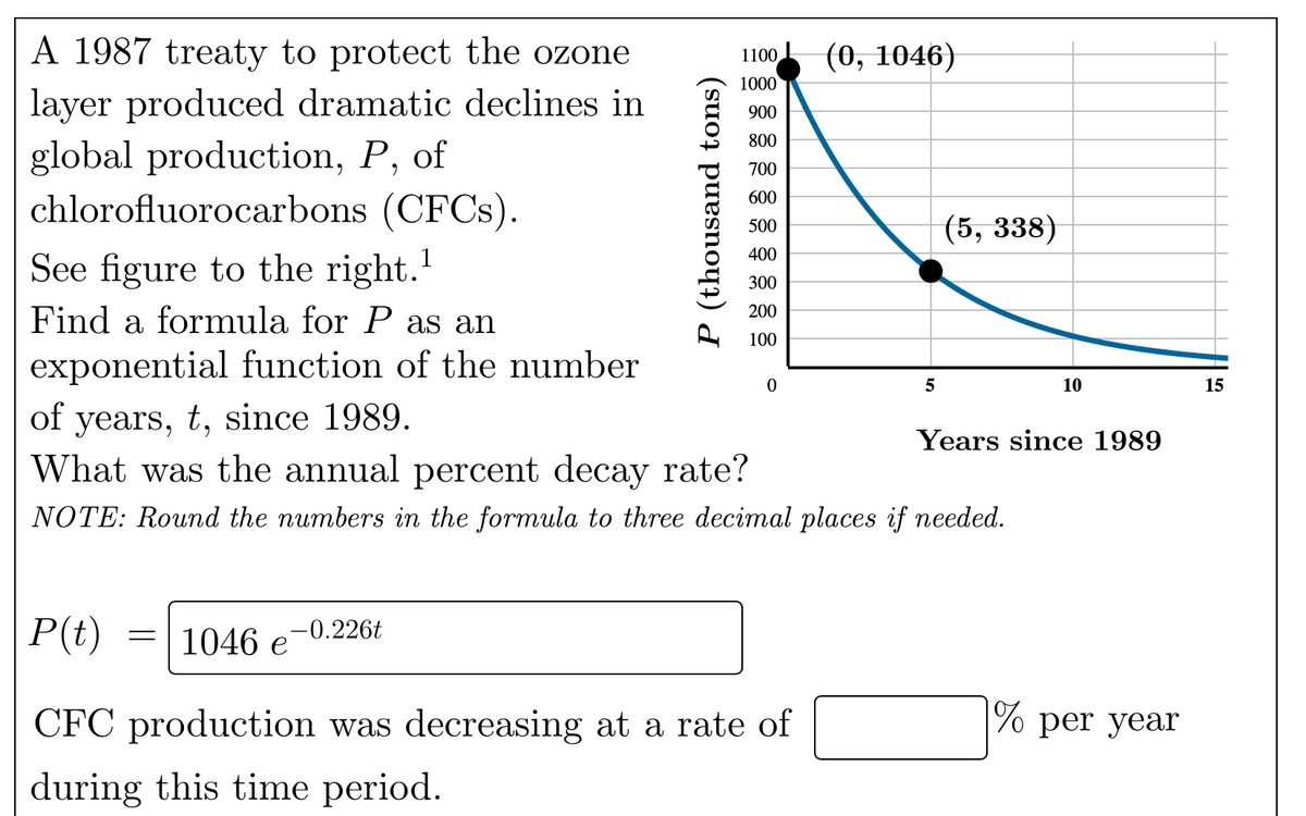 A 1987 treaty to protect the ozone
(0, 1046)
1100,
1000
layer produced dramatic declines in
global production, P, of
chlorofluorocarbons (CFCS).
900
800
700
600
(5, 338)
500
400
See figure to the right."
300
Find a formula for P as an
200
100
exponential function of the number
10
15
of
years, t, since 1989.
Years since 1989
What was the annual percent decay rate?
NOTE: Round the numbers in the formula to three decimal places if needed.
P(t)
-0.226t
1046 e
CFC production was decreasing at a rate of
% per year
during this time period.
P (thousand tons)
