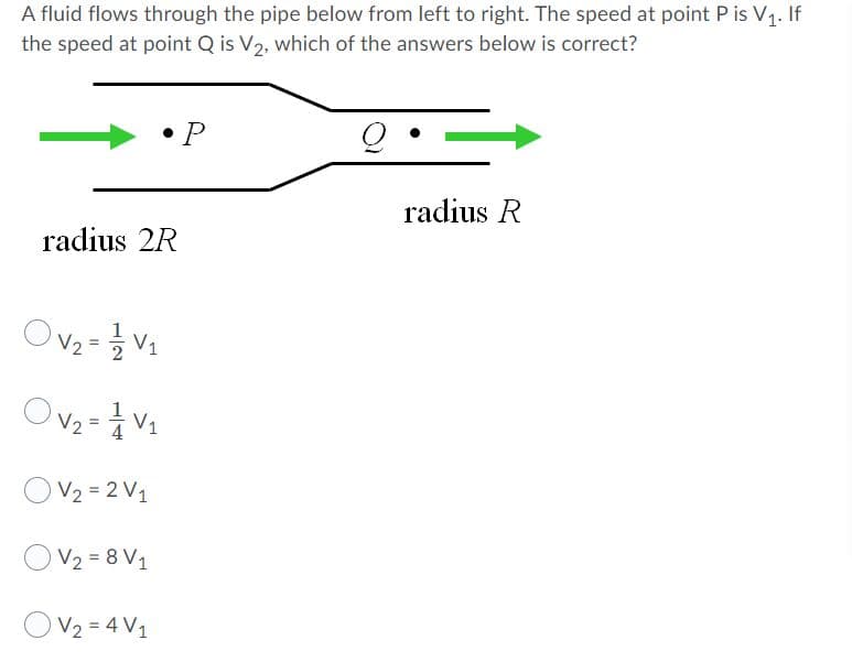 A fluid flows through the pipe below from left to right. The speed at point P is V1. If
the speed at point Q is V2, which of the answers below is correct?
• P
radius R
radius 2R
Ov2 = V1
OV2 = 2 V1
OV2 = 8 V1
OV2 = 4 V1
