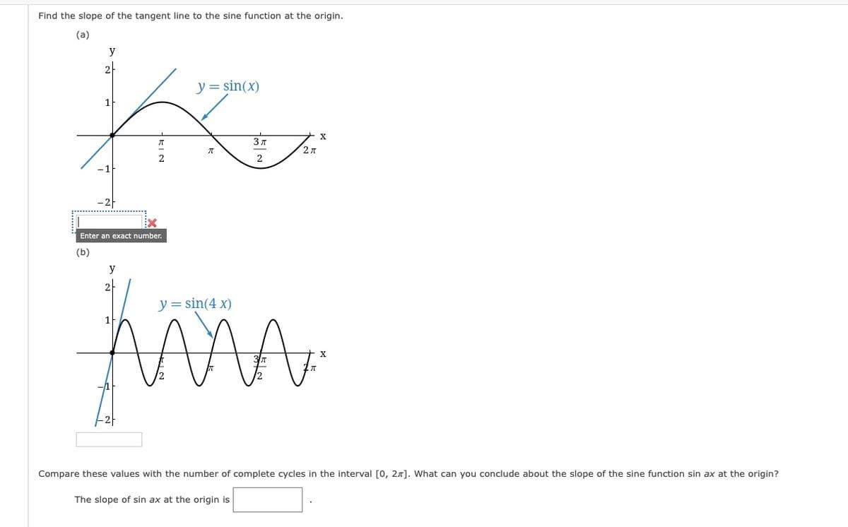 Find the slope of the tangent line to the sine function at the origin.
(a)
y
21
y = sin(x)
1
3 л
-1F
Enter an exact number.
(b)
y
2
ww
y = sin(4 x)
1
X
Compare these values with the number of complete cycles in the interval [0, 27]. What can you conclude about the slope of the sine function sin ax at the origin?
The slope of sin ax at the origin is
