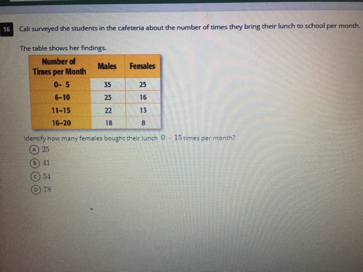 16
Cali surveyed the students in the cafeteria about the number of times they bring their lunch to school per month.
The table shows her findings.
Number of
Males
Females
Times per Month
0- 5
35
25
6-10
23
16
11-15
22
13
16-20
18
8.
Identify how many females bought their lunch 0
15 times per month?
25
B) 41
54
78
