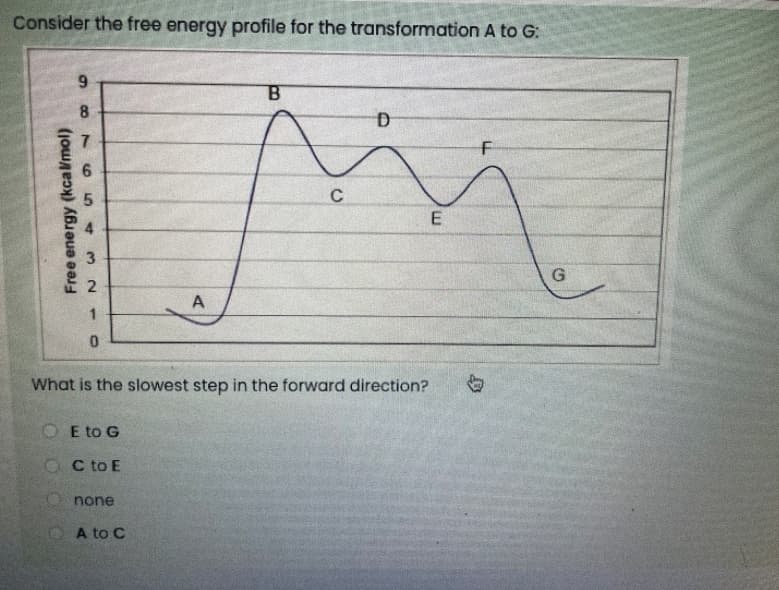 Consider the free energy profile for the transformation A to G:
6.
G
A
What is the slowest step in the forward direction?
O E to G
OC to E
none
A to C
Free energy (kcalmol)
9,

