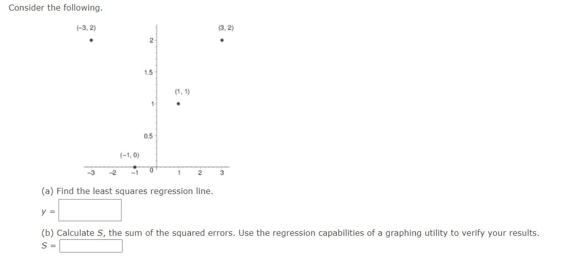 Consider the following.
(-3, 2)
(3, 2)
2
1.5
(1, 1)
1-
0.5
(-1, 0)
-3
-2
-1
3
(a) Find the least squares regression line.
y =
(b) Calculate S, the sum of the squared errors. Use the regression capabilities of a graphing utility to verify your results.
S =
