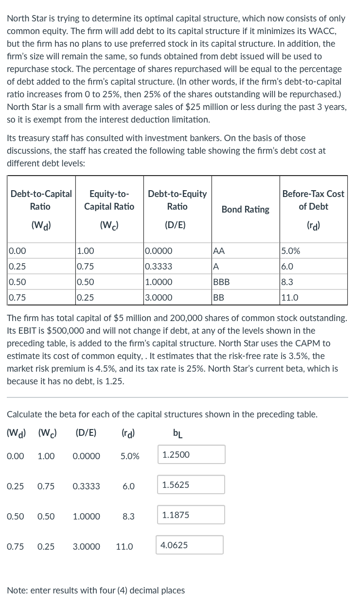 North Star is trying to determine its optimal capital structure, which now consists of only
common equity. The firm will add debt to its capital structure if it minimizes its WACC,
but the firm has no plans to use preferred stock in its capital structure. In addition, the
firm's size will remain the same, so funds obtained from debt issued will be used to
repurchase stock. The percentage of shares repurchased will be equal to the percentage
of debt added to the firm's capital structure. (In other words, if the firm's debt-to-capital
ratio increases from 0 to 25%, then 25% of the shares outstanding will be repurchased.)
North Star is a small firm with average sales of $25 million or less during the past 3 years,
so it is exempt from the interest deduction limitation.
Its treasury staff has consulted with investment bankers. On the basis of those
discussions, the staff has created the following table showing the firm's debt cost at
different debt levels:
Debt-to-Capital
Equity-to-
Debt-to-Equity
Before-Tax Cost
Ratio
Capital Ratio
Ratio
Bond Rating
of Debt
(Wa)
(W)
(D/E)
(ra)
0.00
|1.00
0.0000
AA
5.0%
0.25
0.75
0.3333
A
|6.0
0.50
0.50
1.0000
BBB
8.3
0.75
0.25
3.0000
BB
11.0
The firm has total capital of $5 million and 200,000 shares of common stock outstanding.
Its EBIT is $500,000 and will not change if debt, at any of the levels shown in the
preceding table, is added to the firm's capital structure. North Star uses the CAPM to
estimate its cost of common equity, . It estimates that the risk-free rate is 3.5%, the
market risk premium is 4.5%, and its tax rate is 25%. North Star's current beta, which is
because it has no debt, is 1.25.
Calculate the beta for each of the capital structures shown in the preceding table.
(Wa) (W)
(D/E)
(ra)
bL
0.00
1.00
0.0000
5.0%
1.2500
0.25
0.75
0.3333
6.0
1.5625
0.50
0.50
1.0000
8.3
1.1875
0.75
0.25
3.0000
11.0
4.0625
Note: enter results with four (4) decimal places
