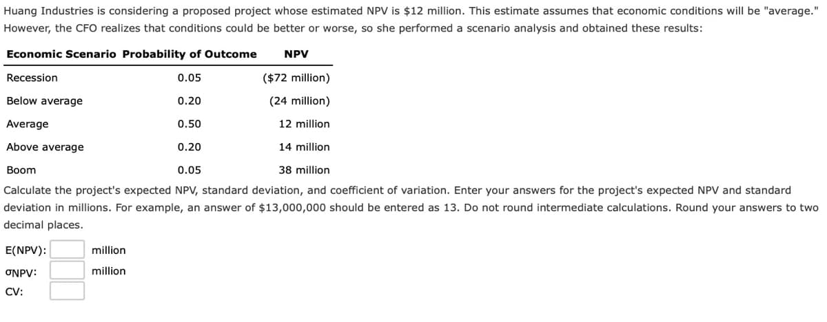 Huang Industries is considering a proposed project whose estimated NPV is $12 million. This estimate assumes that economic conditions will be "average."
However, the CFO realizes that conditions could be better or worse, so she performed a scenario analysis and obtained these results:
Economic Scenario Probability of Outcome
NPV
Recession
0.05
($72 million)
Below average
0.20
(24 million)
Average
0.50
12 million
Above average
0.20
14 million
Boom
0.05
38 million
Calculate the project's expected NPV, standard deviation, and coefficient of variation. Enter your answers for the project's expected NPV and standard
deviation in millions. For example, an answer of $13,000,000 should be entered as 13. Do not round intermediate calculations. Round your answers to two
decimal places.
E(NPV):
million
ONPV:
million
CV:
