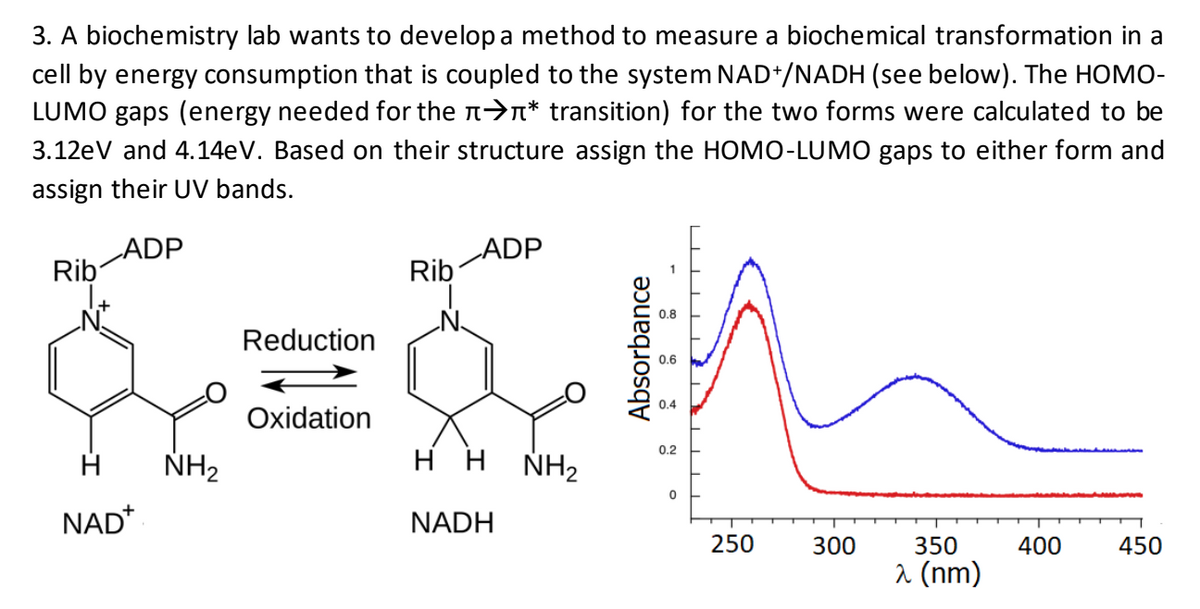 3. A biochemistry lab wants to developa method to measure a biochemical transformation in a
cell by energy consumption that is coupled to the system NAD*/NADH (see below). The HOMO-
LUMO gaps (energy needed for the n>n* transition) for the two forms were calculated to be
3.12eV and 4.14eV. Based on their structure assign the HOMO-LUMO gaps to either form and
assign their UV bands.
ADP
Rib
ADP
Rib
Reduction
Oxidation
0.2
NH2
нн
NH2
NAD*
NADH
250
300
350
400
450
a (nm)

