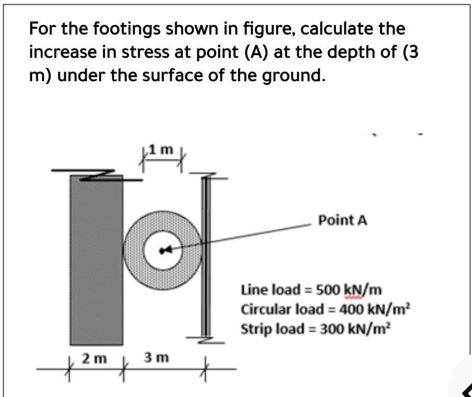 For the footings shown in figure, calculate the
increase in stress at point (A) at the depth of (3
m) under the surface of the ground.
Point A
Line load = 500 kN/m
Circular load = 400 kN/m?
Strip load = 300 kN/m?
2 m
3 m
