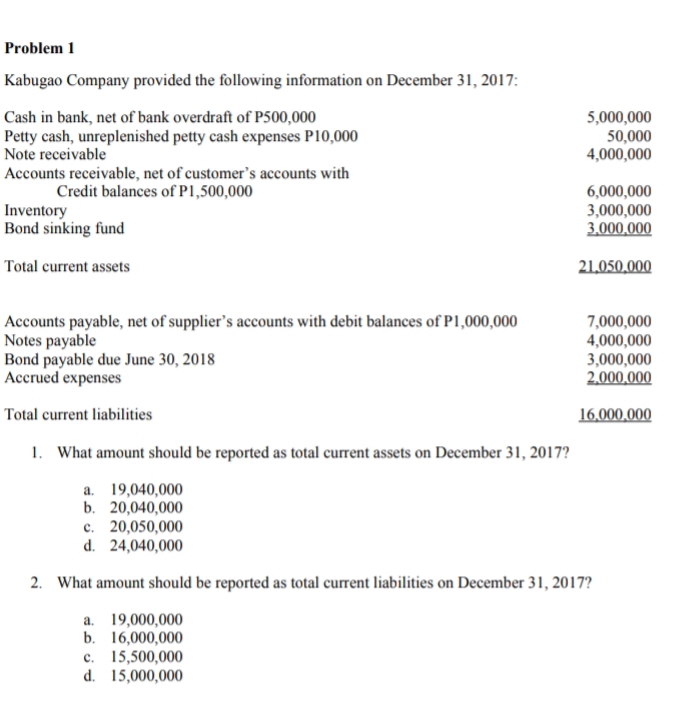 Problem 1
Kabugao Company provided the following information on December 31, 2017:
Cash in bank, net of bank overdraft of P500,000
Petty cash, unreplenished petty cash expenses P10,000
Note receivable
Accounts receivable, net of customer's accounts with
5,000,000
50,000
4,000,000
6,000,000
3,000,000
3.000,000
Credit balances of P1,500,000
Inventory
Bond sinking fund
Total current assets
21,050,000
Accounts payable, net of supplier's accounts with debit balances of P1,000,000
Notes payable
Bond payable due June 30, 2018
Accrued expenses
7,000,000
4,000,000
3,000,000
2,000,000
Total current liabilities
16,000,000
1. What amount should be reported as total current assets on December 31, 2017?
a. 19,040,000
b. 20,040,000
c. 20,050,000
d. 24,040,000
2. What amount should be reported as total current liabilities on December 31, 2017?
a. 19,000,000
b. 16,000,000
c. 15,500,000
d. 15,000,000
