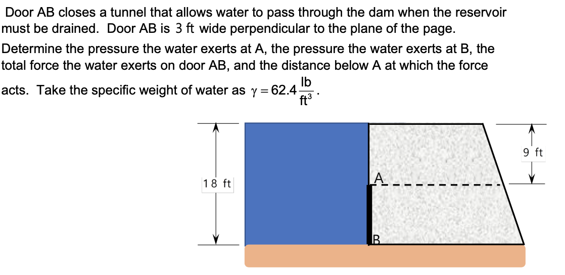 Door AB closes a tunnel that allows water to pass through the dam when the reservoir
must be drained. Door AB is 3 ft wide perpendicular to the plane of the page.
Determine the pressure the water exerts at A, the pressure the water exerts at B, the
total force the water exerts on door AB, and the distance below A at which the force
Ib
acts. Take the specific weight of water as y = 62.4-
ft° *
9 ft
18 ft
A.
IB.
