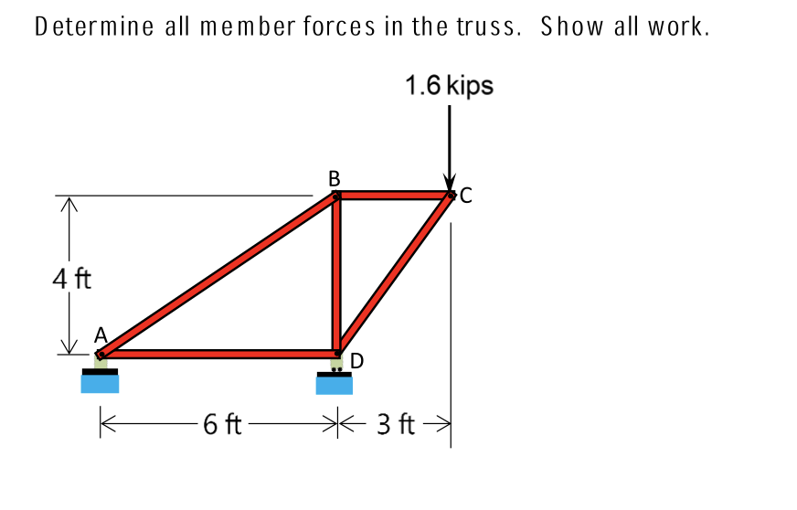 Determine all member forces in the truss. Show all work.
1.6 kips
В
4 ft
D
- 6 ft–
* 3 ft
>
