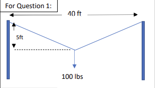 For Question 1:
5ft
40 ft
100 lbs