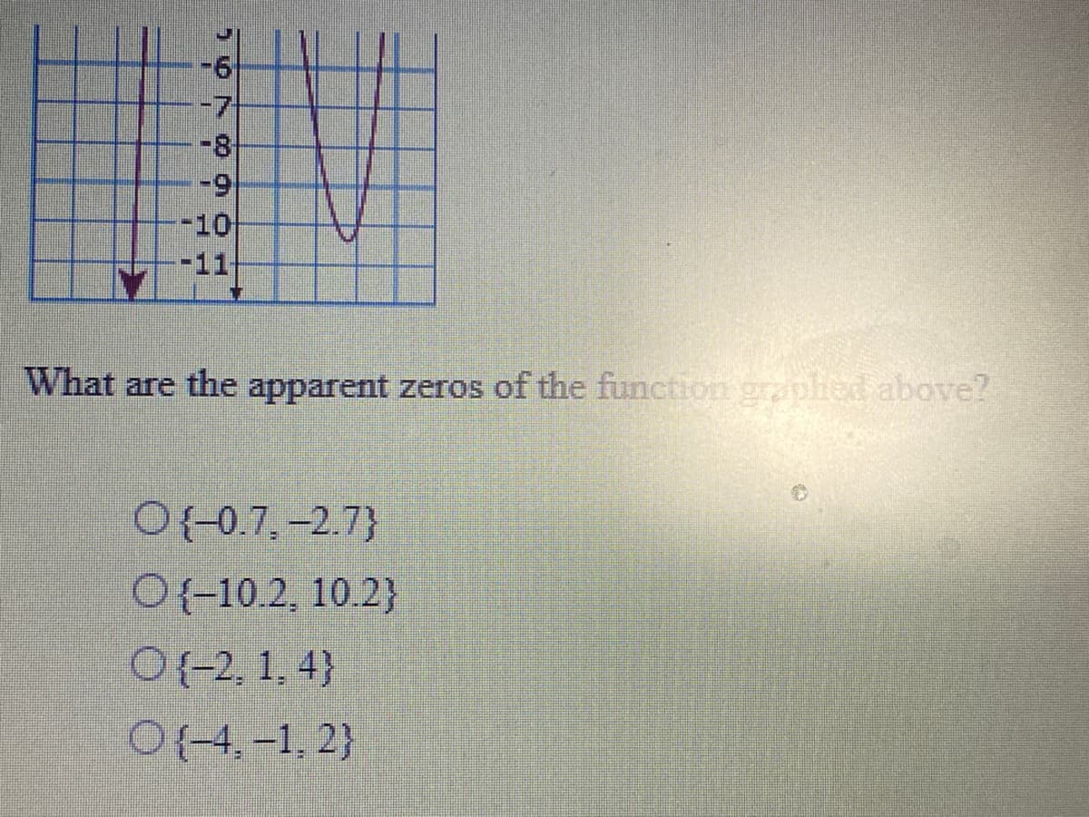 9.
-8
-10
-11
What are the apparent zeros of the function graphed above?
O{-0.7, -2.7}
O(-10.2, 10.2}
O(-2, 1, 4}
O(-4, -1, 2}
