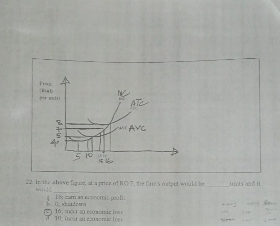 Price
(Rials
NC
ATC
per unit
MC
ATC
ANCAVC
5 10
15 16
15 6
22 In the above figure, at a price of RO 7, the firm's output would be
Would
units and it
a. 16; eam an economic profit
b. 0; shutdown
©16; incur an economic loss
d 10; incur an economic loss
