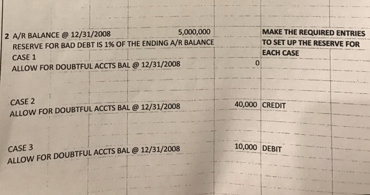 MAKE THE REQUIRED ENTRIES
5,000,000
2 A/R BALANCE @12/31/2008
RESERVE FOR BAD DEBT IS 1% OF THE ENDING A/R BALANCE
TO SET UP THE RESERVE FOR
EACH CASE
CASE 1
0
ALLOW FOR DOUBTFUL ACCTS BAL @ 12/31/2008
t
CASE 2
40,000 CREDIT
ALLOW FOR DOUBTFUL ACCTS BAL @12/31/2008
10,000 DEBIT
CASE 3
ALLOW FOR DOUBTFUL ACCTS BAL @ 12/31/2008

