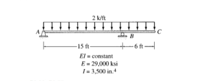 2 k/ft
C
•B
-15 ft-
6 ft-
El = constant
E = 29,000 ksi
I = 3,500 in.4
