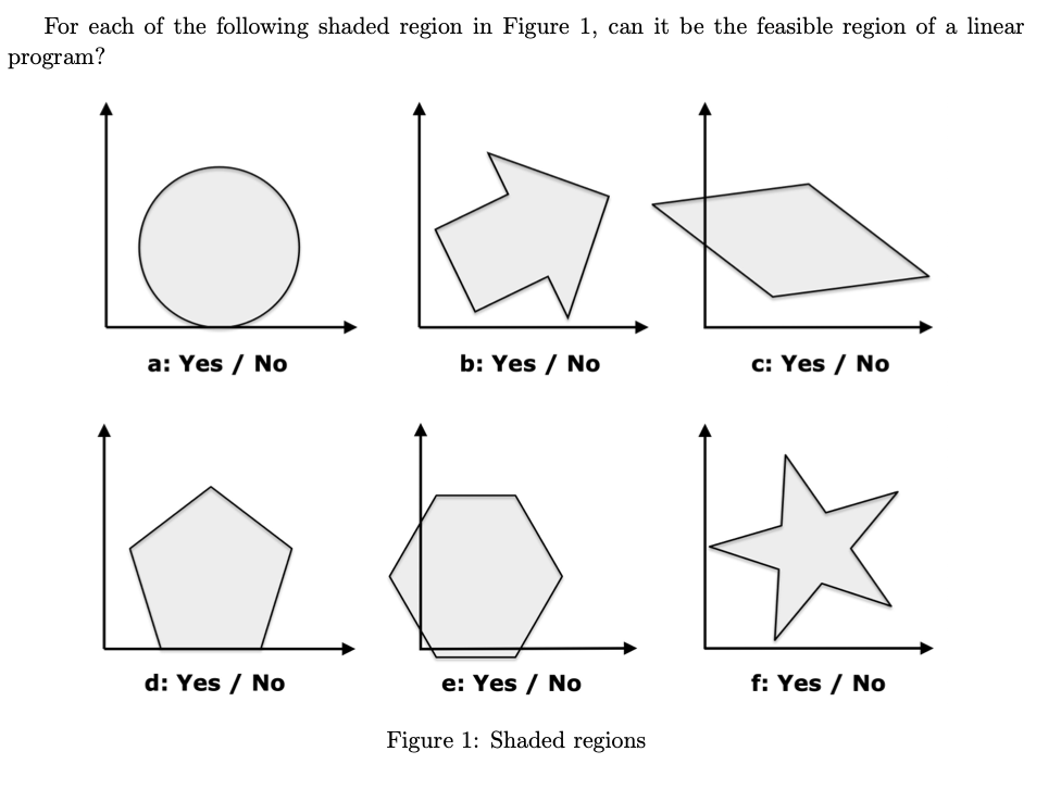 For each of the following shaded region in Figure 1, can it be the feasible region of a linear
program?
lo
a: Yes / No
d: Yes / No
b: Yes / No
e: Yes / No
Figure 1: Shaded regions
c: Yes / No
f: Yes / No