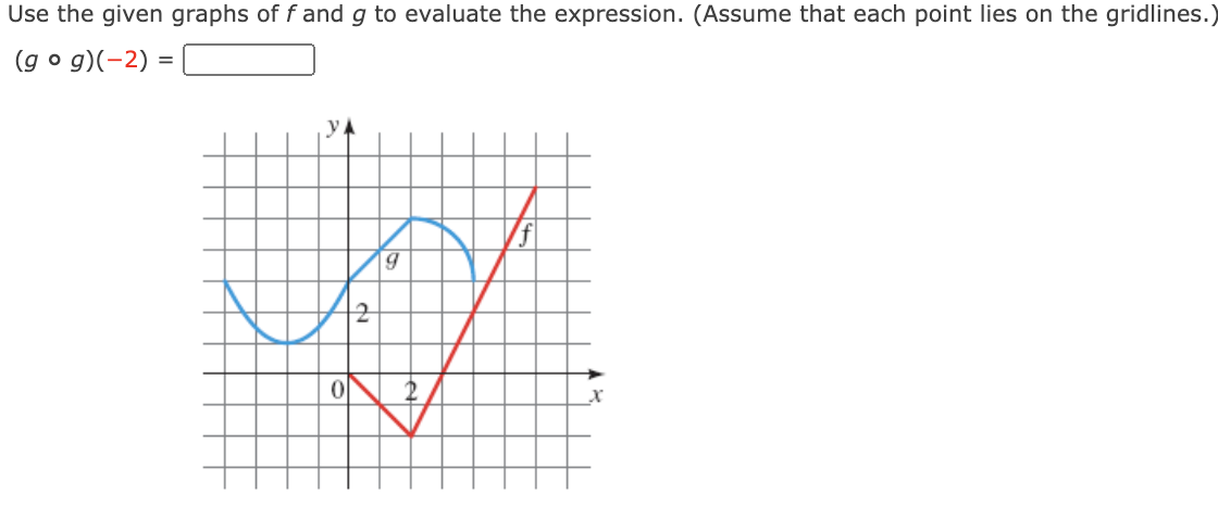 Use the given graphs of f and g to evaluate the expression. (Assume that each point lies on the gridlines.)
(g o g
o g)(-2) =
