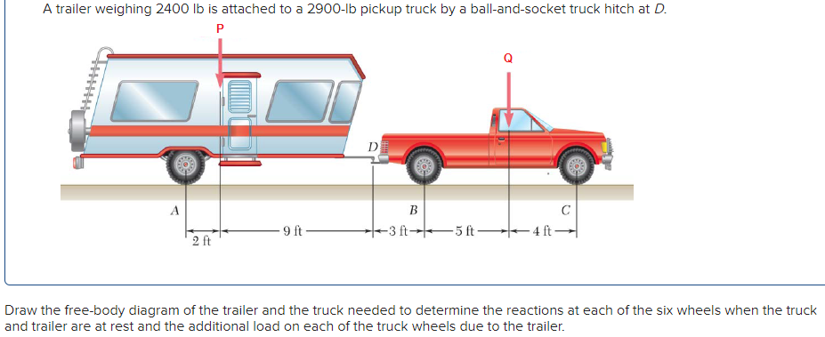 A trailer weighing 2400 Ib is attached to a 2900-lb pickup truck by a ball-and-socket truck hitch at D.
P
Q
D
A
B
C
9 ft
-3 ft 5 ft -4 ft -
2 ft
Draw the free-body diagram of the trailer and the truck needed to determine the reactions at each of the six wheels when the truck
and trailer are at rest and the additional load on each of the truck wheels due to the trailer.
