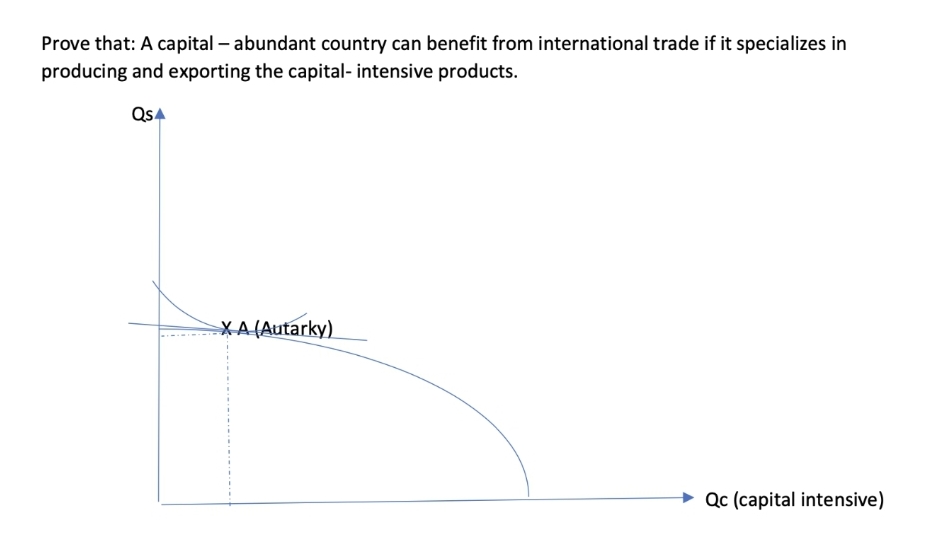 Prove that: A capital – abundant country can benefit from international trade if it specializes in
producing and exporting the capital- intensive products.
QsA
XA (Autarky)
Qc (capital intensive)
