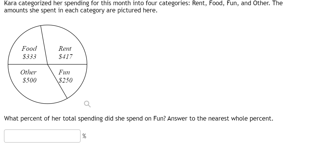 Kara categorized her spending for this month into four categories: Rent, Food, Fun, and Other. The
amounts she spent in each category are pictured here.
Food
Rent
$333
$417
Other
Fun
$500
$250
What percent of her total spending did she spend on Fun? Answer to the nearest whole percent.
