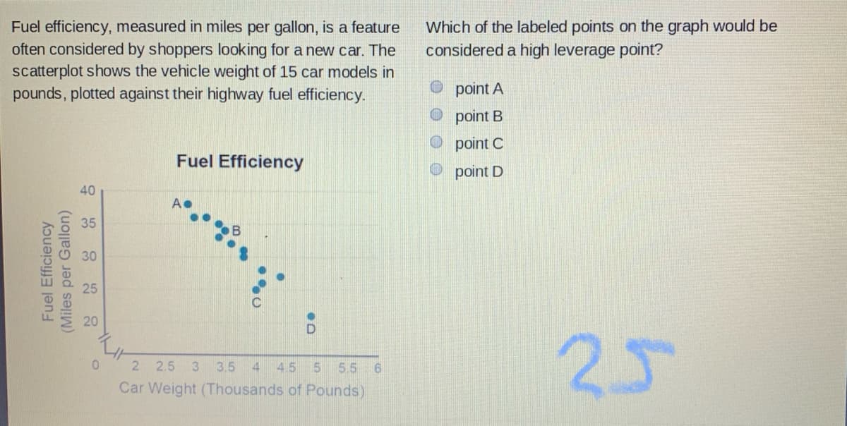 Which of the labeled points on the graph would be
considered a high leverage point?
Fuel efficiency, measured in miles per gallon, is a feature
often considered by shoppers looking for a new car. The
scatterplot shows the vehicle weight of 15 car models in
pounds, plotted against their highway fuel efficiency.
point A
point B
point C
Fuel Efficiency
point D
40
25
2 2.5 3 3.5
4
4.5
5 55
Car Weight (Thousands of Pounds)
Fuel Efficiency
(Miles per Gallon)
