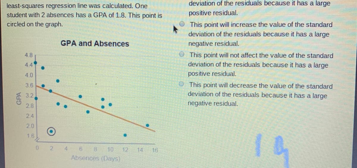 least-squares regression line was calculated. One
student with 2 absences has a GPA of 1.8. This point is
circled on the graph.
deviation of the residuals because it has a large
positive residual.
This point will increase the value of the standard
deviation of the residuals because it has a large
GPA and Absences
negative residual.
4.8
OThis point will not affect the value of the standard
4.4
deviation of the residuals because it has a large
4.0
positive residual.
OThis point will decrease the value of the standard
deviation of the residuals because it has a large
3.6
3.2
2.8
negative residual.
2.4
2.0
1.6
14
2.
4 6 8
10
Absences (Days)
12 14 16
GPA
