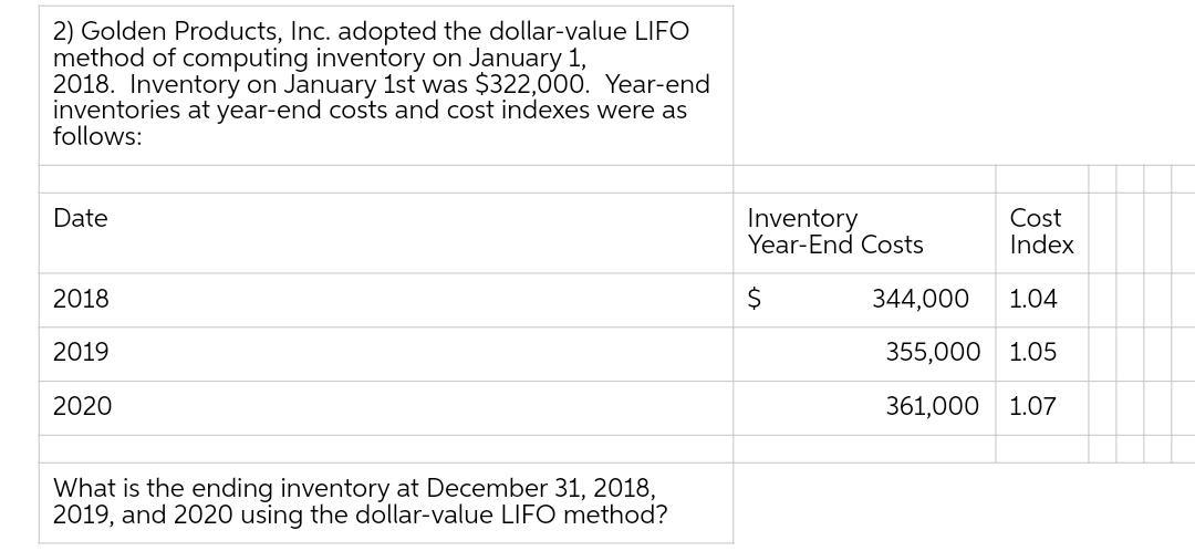 2) Golden Products, Inc. adopted the dollar-value LIFO
method of computing inventory on January 1,
2018. Inventory on January 1st was $322,000. Year-end
inventories at year-end costs and cost indexes were as
follows:
Cost
Index
Date
Inventory
Year-End Costs
2018
2$
344,000
1.04
2019
355,000
1.05
2020
361,000
1.07
What is the ending inventory at December 31, 2018,
2019, and 2020 using the dollar-value LIFO method?
