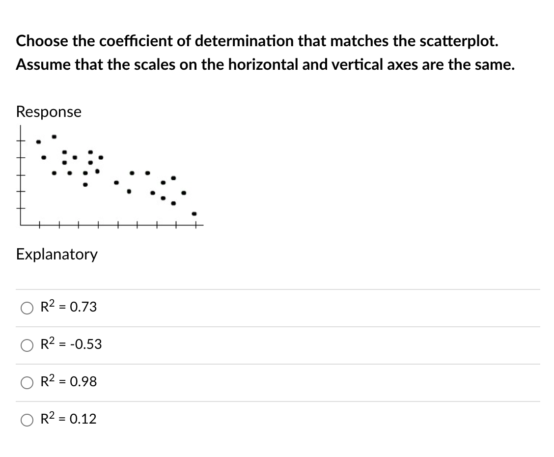 Choose the coefficient of determination that matches the scatterplot.
Assume that the scales on the horizontal and vertical axes are the same.
Response
Explanatory
R2 = 0.73
R2 = -0.53
R2 = 0.98
R2 = 0.12
