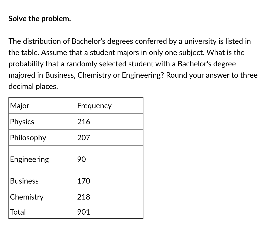 Solve the problem.
The distribution of Bachelor's degrees conferred by a university is listed in
the table. Assume that a student majors in only one subject. What is the
probability that a randomly selected student with a Bachelor's degree
majored in Business, Chemistry or Engineering? Round your answer to three
decimal places.
Major
Frequency
Physics
216
Philosophy
207
Engineering
90
Business
170
Chemistry
218
Total
901

