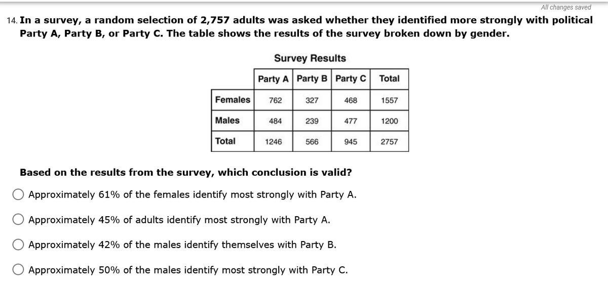 All changes saved
14. In a survey, a random selection of 2,757 adults was asked whether they identified more strongly with political
Party A, Party B, or Party C. The table shows the results of the survey broken down by gender.
Survey Results
Party A Party B Party C
Total
Females
762
327
468
1557
Males
484
239
477
1200
Total
1246
566
945
2757
Based on the results from the survey, which conclusion is valid?
Approximately 61% of the females identify most strongly with Party A.
Approximately 45% of adults identify most strongly with Party A.
Approximately 42% of the males identify themselves with Party B.
Approximately 50% of the males identify most strongly with Party C.
O O
