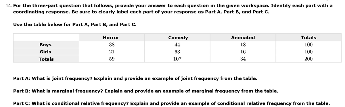 14. For the three-part question that follows, provide your answer to each question in the given workspace. Identify each part with a
coordinating response. Be sure to clearly label each part of your response as Part A, Part B, and Part C.
Use the table below for Part A, Part B, and Part C.
Horror
Comedy
Animated
Totals
Boys
38
44
18
100
Girls
21
63
16
100
Totals
59
107
34
200
Part A: What is joint frequency? Explain and provide an example of joint frequency from the table.
Part B: What is marginal frequency? Explain and provide an example of marginal frequency from the table.
Part C: What is conditional relative frequency? Explain and provide an example of conditional relative frequency from the table.
