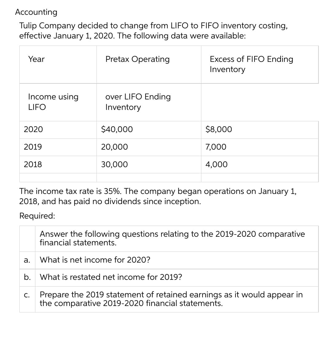 Accounting
Tulip Company decided to change from LIFO to FIFO inventory costing,
effective January 1, 2020. The following data were available:
Pretax Operating
Excess of FIFO Ending
Inventory
Year
Income using
over LIFO Ending
Inventory
LIFO
2020
$40,000
$8,000
2019
20,000
7,000
2018
30,000
4,000
The income tax rate is 35%. The company began operations on January 1,
2018, and has paid no dividends since inception.
Required:
Answer the following questions relating to the 2019-2020 comparative
financial statements.
а.
What is net income for 2020?
b.
What is restated net income for 2019?
Prepare the 2019 statement of retained earnings as it would appear in
the comparative 2019-2020 financial statements.
С.
