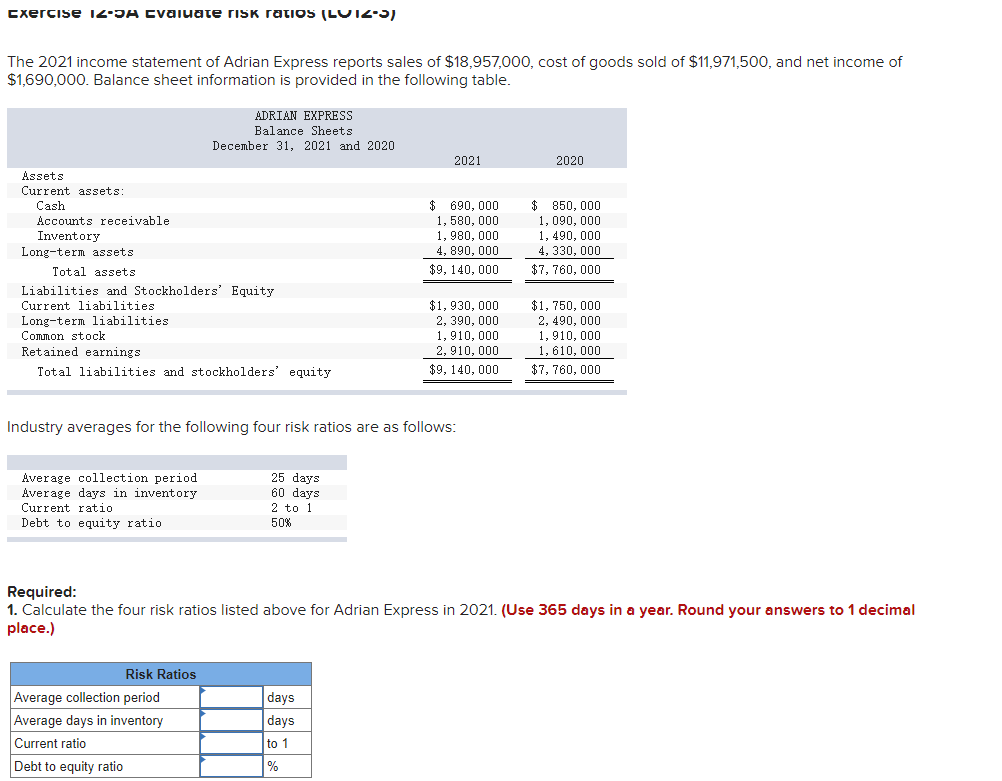 Exercise 12-JA Cvaiuate risk ratios (LU12-3)
The 2021 income statement of Adrian Express reports sales of $18,957,000, cost of goods sold of $11,971,500, and net income of
$1,690,000. Balance sheet information is provided in the following table.
ADRIAN EXPRESS
Balance Sheets
December 31. 2021 and 2020
2021
2020
Assets
Current assets:
Cash
Accounts receivable
Inventory
$ 690, 000
1, 580, 000
$ 850, 000
1, 090, 000
1, 490, 000
1, 980, 000
4, 330, 000
$7, 760, 000
Long-term assets
4, 890, 000
Total assets
$9, 140, 000
Liabilities and Stockholders' Equity
Current liabilities
$1,930, 000
2, 390, 000
1,910, 000
2, 910, 000
$1, 750, 000
Long-term liabilities
2, 490, 000
1,910, 000
Common stock
Retained earnings
1, 610, 000
Total liabilities and stockholders' equity
$9, 140, 000
$7, 760, 000
Industry averages for the following four risk ratios are as follows:
Average collection period
Average days in inventory
Current ratio
25 days
60 days
2 to 1
Debt to equity ratio
50%
Required:
1. Calculate the four risk ratios listed above for Adrian Express in 2021. (Use 365 days in a year. Round your answers to 1 decimal
place.)
Risk Ratios
Average collection period
Average days in inventory
days
days
Current ratio
to 1
Debt to equity ratio
%
