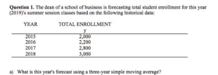 Question 1. The dean of a school of business is forecasting total student enrollment for this year
(2019ys summer session classes based on the following historical data:
YEAR
TOTAL ENROLLMENT
y
2,000
2,200
2,800
3,000
2015
2016
2017
2018
a) What is this year's forecast using a three-year simple moving average?

