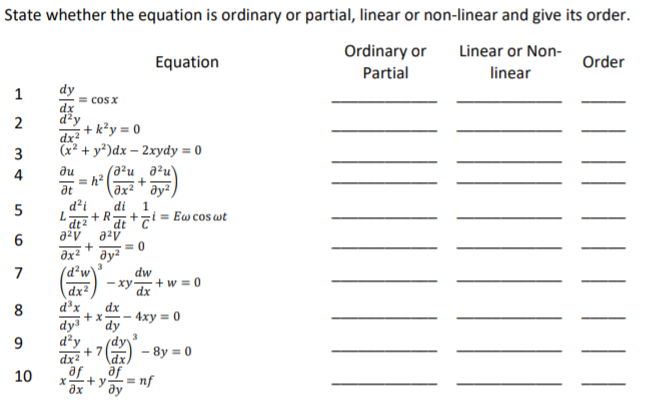 State whether the equation is ordinary or partial, linear or non-linear and give its order.
Ordinary or
Linear or Non-
Equation
Order
Partial
linear
dy
= cos x
dx
džy
+ k²y = 0
dx2
(x² + y²)dx – 2xydy = 0
1
2
3
(a²u a²u\
= h?
əx² ` əy²,
4
du
at
5
d²i
di
+R
dt
+i = Ew cos wt
dt2
a2v
= 0
əx² ay²
7
(d²w\
dw
- xy + w = 0
dx
dx²
d³x
dy
d²y
dx2
8
dx
+x
4xy = 0
dy
+7
dx,
- 8y = 0
af
af
nf
ду
10
ax
