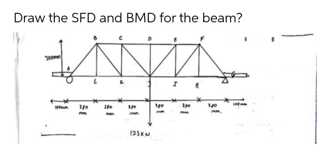 Draw the SFD and BMD for the beam?
200mm
310
mm.
men
123KN
