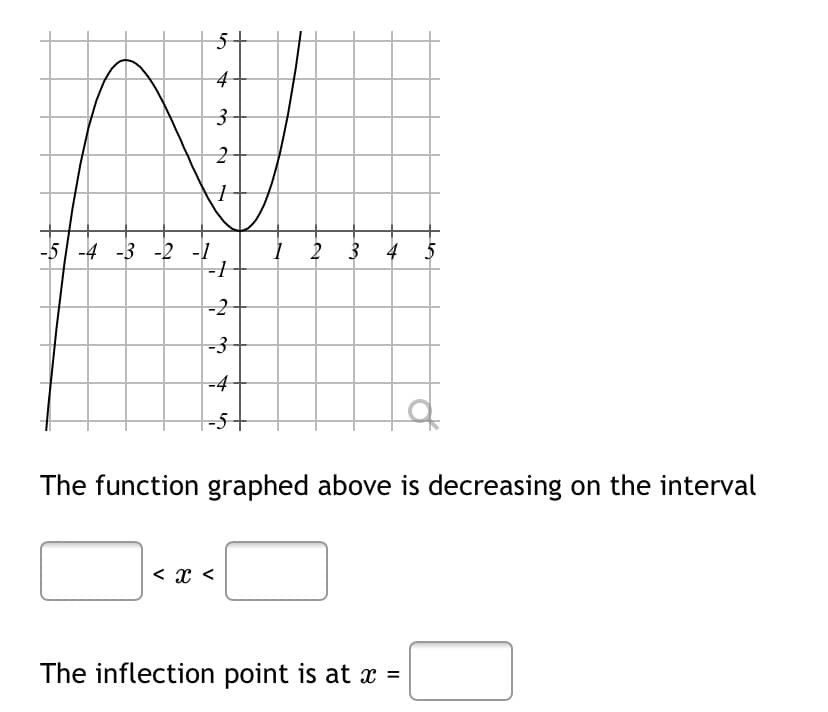 5+
3-
-5| -4 -3 -2 -1
I 2 3 4 5
-2-
-3
-4
|-5+
The function graphed above is decreasing on the interval
< x <
The inflection point is at x =
