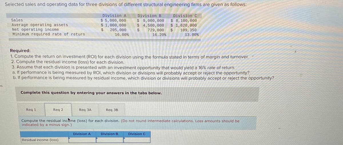 Selected sales and operating data for three divisions of different structural engineering firms are given as follows:
Division A
Division B
Division C
$ 5,000, 000
$ 1,000,000
%$4
Sales
Average operating assets
Net operating income
Minimum required rate of return
$ 9,000,000
$ 4,500,000
2$
$ 8, 100, 000
$ 1,620, 000
109, 350
13.00%
205,000
$4
729,000
16.20%
16.00%
Required:
1. Compute the return on investment (ROI) for each division using the formula stated in terms of margin and turnover.
2. Compute the residual income (loss) for each division.
3. Assume that each division is presented with an investment opportunity that would yield a 16% rate of return.
a. If performance is being measured by ROI, which division or divisions will probably accept or reject the opportunity?
b. If performance is being measured by residual income, which division or divisions will probably accept or reject the opportunity?
es
Complete this question by entering your answers in the tabs below.
Req 1
Req
Req ЗA
Req 3B
Compute the residual income (loss) for each division. (Do not round intermediate calculations. Loss amounts should be
indicated by a minus sign.)
Division A
Division B
Division C
Residual income (loss)
