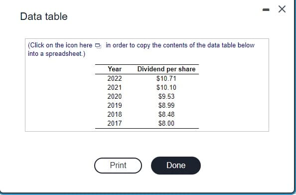 Data table
(Click on the icon here a in order to copy the contents of the data table below
into a spreadsheet.)
Dividend per share
$10.71
Year
2022
2021
$10.10
2020
$9.53
2019
$8.99
2018
$8.48
2017
$8.00
Print
Done
