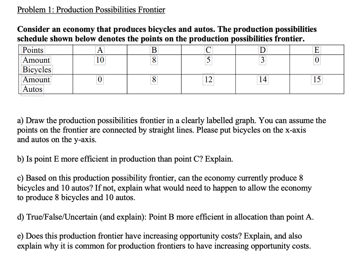 Problem 1: Production Possibilities Frontier
Consider an economy that produces bicycles and autos. The production possibilities
schedule shown below denotes the points on the production possibilities frontier.
Points
Amount
Bicycles
Amount
Autos
A
10
B
8
D
E
5
8
12
14
15
a) Draw the production possibilities frontier in a clearly labelled graph. You can assume the
points on the frontier are connected by straight lines. Please put bicycles on the x-axis
and autos on the y-axis.
b) Is point E more efficient in production than point C? Explain.
c) Based on this production possibility frontier, can the economy currently produce 8
bicycles and 10 autos? If not, explain what would need to happen to allow the economy
to produce 8 bicycles and 10 autos.
d) True/False/Uncertain (and explain): Point B more efficient in allocation than point A.
e) Does this production frontier have increasing opportunity costs? Explain, and also
explain why it is common for production frontiers to have increasing opportunity costs.
