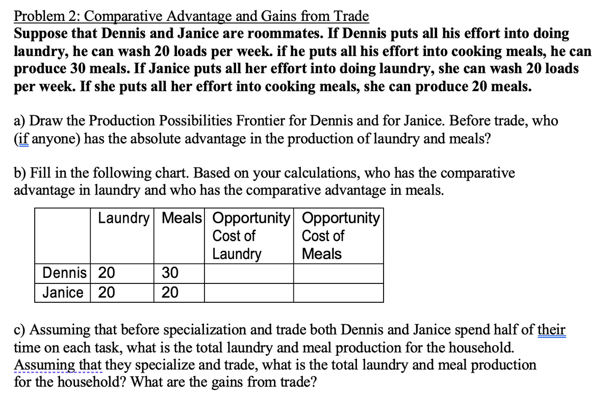 Problem 2: Comparative Advantage and Gains from Trade
Suppose that Dennis and Janice are roommates. If Dennis puts all his effort into doing
laundry, he can wash 20 loads per week. if he puts all his effort into cooking meals, he can
produce 30 meals. If Janice puts all her effort into doing laundry, she can wash 20 loads
per week. If she puts all her effort into cooking meals, she can produce 20 meals.
a) Draw the Production Possibilities Frontier for Dennis and for Janice. Before trade, who
(if anyone) has the absolute advantage in the production of laundry and meals?
b) Fill in the following chart. Based on your calculations, who has the comparative
advantage in laundry and who has the comparative advantage in meals.
Laundry Meals Opportunity Opportunity
Cost of
Cost of
Laundry
Meals
Dennis 20
Janice 20
30
20
c) Assuming that before specialization and trade both Dennis and Janice spend half of their
time on each task, what is the total laundry and meal production for the household.
Assuming that they specialize and trade, what is the total laundry and meal production
for the household? What are the gains from trade?
