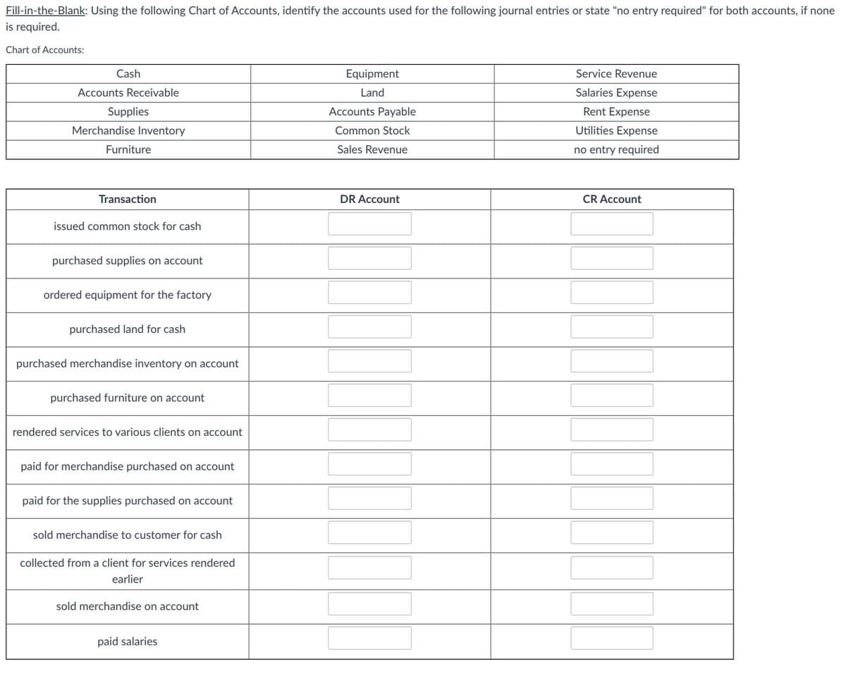 Fill-in-the-Blank: Using the following Chart of Accounts, identify the accounts used for the following journal entries or state "no entry required" for both accounts, if none
is required.
Chart of Accounts:
Cash
Equipment
Service Revenue
Accounts Receivable
Land
Salaries Expense
Supplies
Accounts Payable
Rent Expense
Merchandise Inventory
Common Stock
Utilities Expense
Furniture
Sales Revenue
no entry required
Transaction
DR Account
CR Account
issued common stock for cash
purchased supplies on account
ordered equipment for the factory
purchased land for cash
purchased merchandise inventory on account
purchased furniture on account
rendered services to various clients on account
paid for merchandise purchased on account
paid for the supplies purchased on account
sold merchandise to customer for cash
collected from a client for services rendered
earlier
sold merchandise on account
paid salaries
