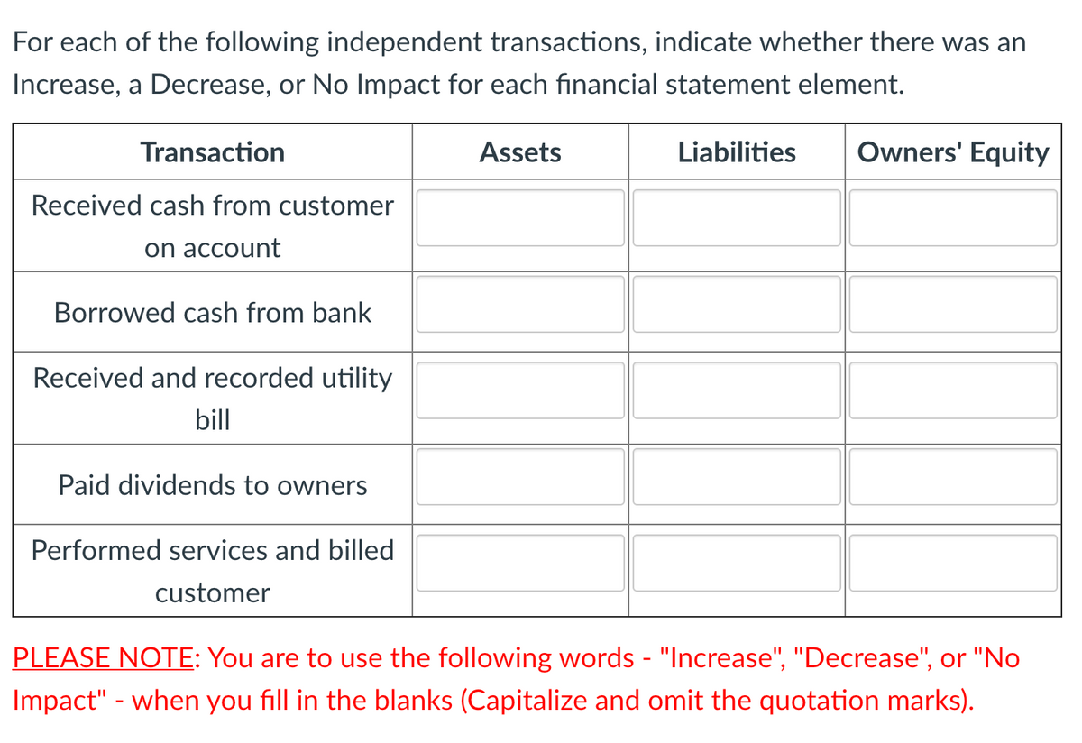 For each of the following independent transactions, indicate whether there was an
Increase, a Decrease, or No Impact for each financial statement element.
Transaction
Assets
Liabilities
Owners' Equity
Received cash from customer
on account
Borrowed cash from bank
Received and recorded utility
bill
Paid dividends to owners
Performed services and billed
customer
PLEASE NOTE: You are to use the following words - "Increase", "Decrease", or "No
Impact" - when you fill in the blanks (Capitalize and omit the quotation marks).
