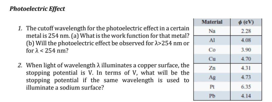 Photoelectric Effect
Material
(eV)
1. The cutoff wavelength for the photoelectric effect in a certain
metal is 254 nm. (a) What is the work function for that metal?
(b) Will the photoelectric effect be observed forl>254 nm or
for 1 < 254 nm?
Na
2.28
Al
4.08
Co
3.90
Cu
4.70
2. When light of wavelength A illuminates a copper surface, the
stopping potential is V. In terms of V, what will be the
stopping potential if the same wavelength is used to
illuminate a sodium surface?
Zn
4.31
Ag
4.73
Pt
6.35
Pb
4.14
