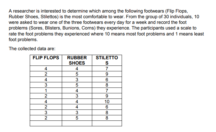 A researcher is interested to determine which among the following footwears (Flip Flops,
Rubber Shoes, Stilettos) is the most comfortable to wear. From the group of 30 individuals, 10
were asked to wear one of the three footwears every day for a week and record the foot
problems (Sores, Blisters, Bunions, Corns) they experience. The participants used a scale to
rate the foot problems they experienced where 10 means most foot problems and 1 means least
foot problems.
The collected data are:
FLIP FLOPS
RUBBER
STILETTO
SHOES
4
4
7
2
5
4
6
5
8
1
4
7
2
4
4
10
2
4
6
3
8
2
5
8
