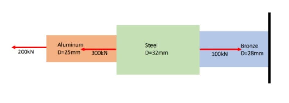 Aluminum
D=25mm
Steel
Bronze
D=28mm
200kN
300KN
D=32mm
100kN
