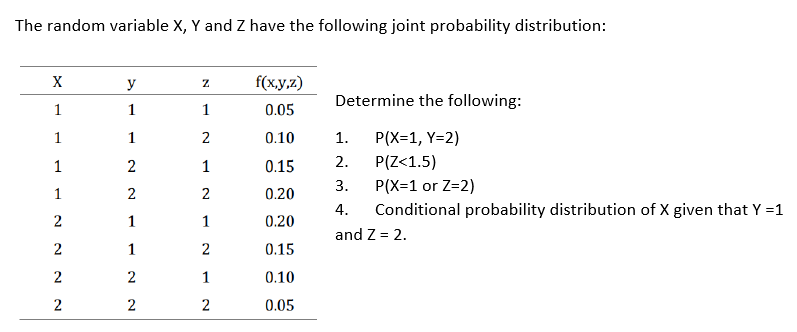 The random variable X, Y and Z have the following joint probability distribution:
X
1
1
1
1
2
2
2
2
y
1
1
2
2
1
1
2
2
Z
1
2
1
2
1
2
1
2
f(x,y,z)
0.05
0.10
0.15
0.20
0.20
0.15
0.10
0.05
Determine the following:
1. P(X=1, Y=2)
2. P(Z<1.5)
3.
4.
and Z = 2.
P(X=1 or Z=2)
Conditional probability distribution of X given that Y =1