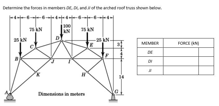 Determine the forces in members DE, DI, and JI of the arched roof truss shown below.
-46-
44 6-
-6-
100
kN
D
75 kN
75 kN
25 kN
-25 kN -
МЕМBER
FORCE (kN)
DE
B
DI
JI
°K
14
G
Dimensions in meters
