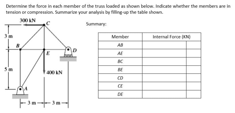 Determine the force in each member of the truss loaded as shown below. Indicate whether the members are in
tension or compression. Summarize your analysis by filling-up the table shown.
300 kN
Summary:
3 m
Member
Internal Force (KN)
B
AB
E
AE
BC
5 m
BE
400 kN
CD
СЕ
DE
- 3m--3 m-
