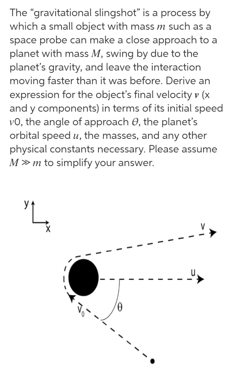 The "gravitational slingshot" is a process by
which a small object with mass m such as a
space probe can make a close approach to a
planet with mass M, swing by due to the
planet's gravity, and leave the interaction
moving faster than it was before. Derive an
expression for the object's final velocity v (x
and y components) in terms of its initial speed
vO, the angle of approach 0, the planet's
orbital speed u, the masses, and any
physical constants necessary. Please assume
Mm to simplify your answer.
other
У
ө
